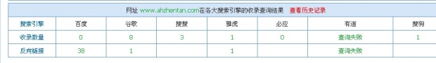 合肥網站建設，英文網站優(yōu)化